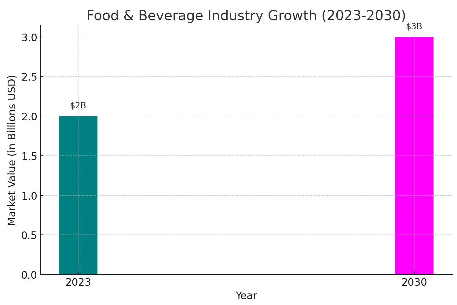 Peptides food and beverage